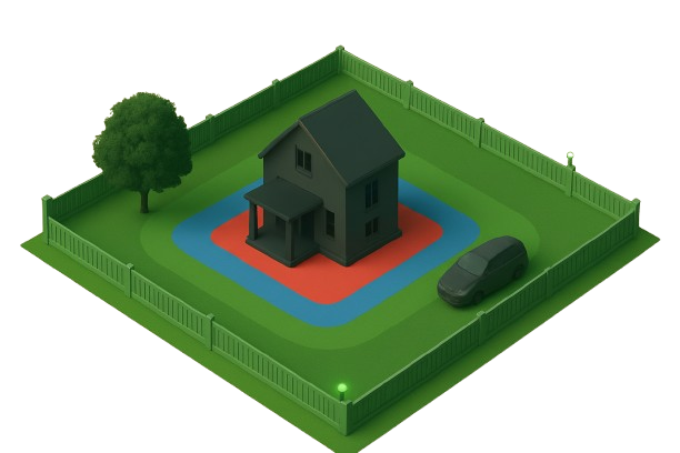 Concepto de protecci&oacute;n por zonas - Modelo de 4 zonas